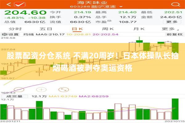 股票配资分仓系统 不满20周岁！日本体操队长抽烟喝酒被剥夺奥运资格