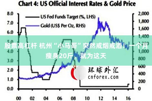 股票高杠杆 杭州“小马哥”突然戒烟戒酒！一个月瘦身20斤，就为这天