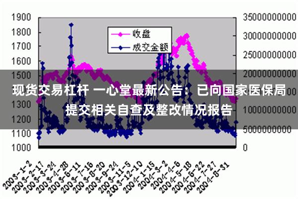 现货交易杠杆 一心堂最新公告：已向国家医保局提交相关自查及整改情况报告