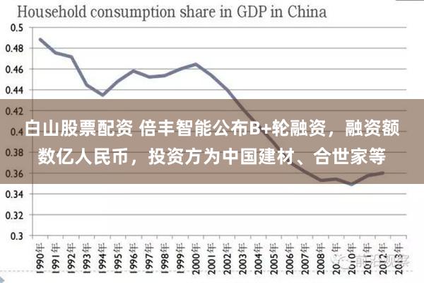 白山股票配资 倍丰智能公布B+轮融资，融资额数亿人民币，投资方为中国建材、合世家等