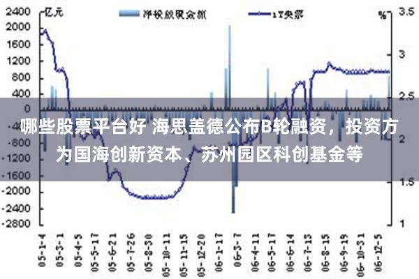 哪些股票平台好 海思盖德公布B轮融资，投资方为国海创新资本、苏州园区科创基金等