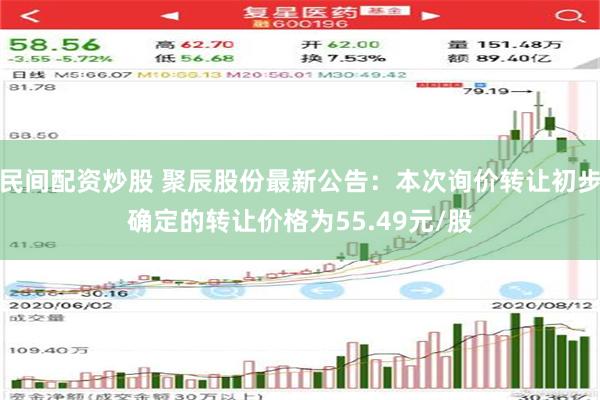 民间配资炒股 聚辰股份最新公告：本次询价转让初步确定的转让价格为55.49元/股