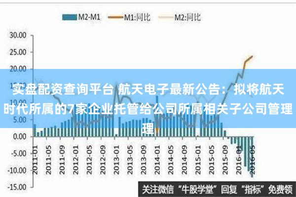 实盘配资查询平台 航天电子最新公告：拟将航天时代所属的7家企业托管给公司所属相关子公司管理