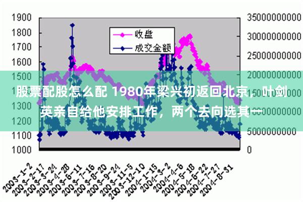 股票配股怎么配 1980年梁兴初返回北京，叶剑英亲自给他安排工作，两个去向选其一