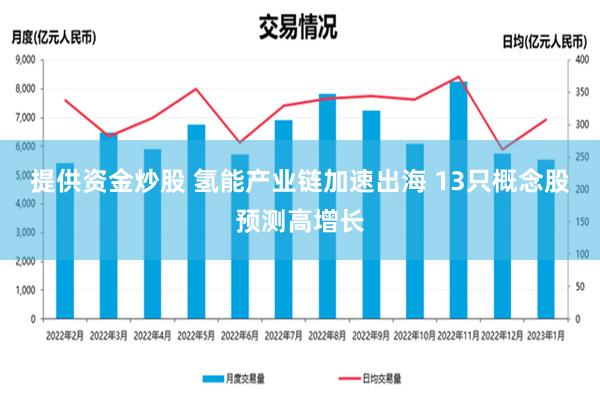 提供资金炒股 氢能产业链加速出海 13只概念股预测高增长