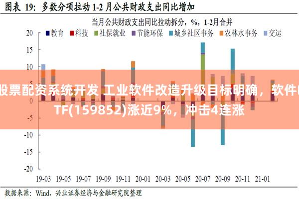 股票配资系统开发 工业软件改造升级目标明确，软件ETF(159852)涨近9%，冲击4连涨