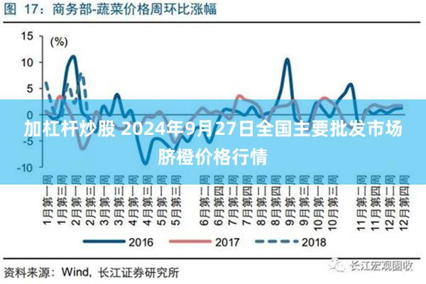 加杠杆炒股 2024年9月27日全国主要批发市场脐橙价格行情