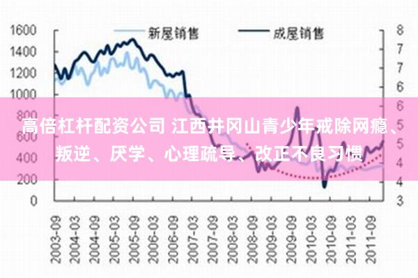 高倍杠杆配资公司 江西井冈山青少年戒除网瘾、叛逆、厌学、心理疏导、改正不良习惯