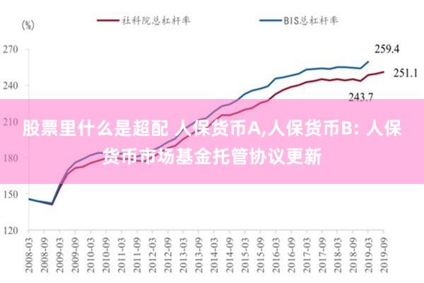 股票里什么是超配 人保货币A,人保货币B: 人保货币市场基金托管协议更新