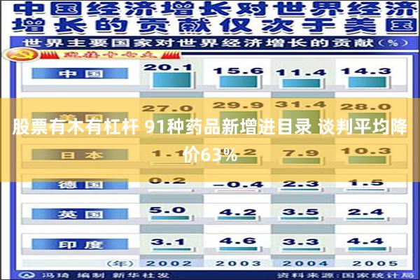 股票有木有杠杆 91种药品新增进目录 谈判平均降价63%