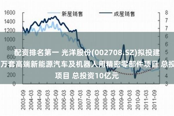 配资排名第一 光洋股份(002708.SZ)拟投建年产6000万套高端新能源汽车及机器人用精密零部件项目 总投资10亿元