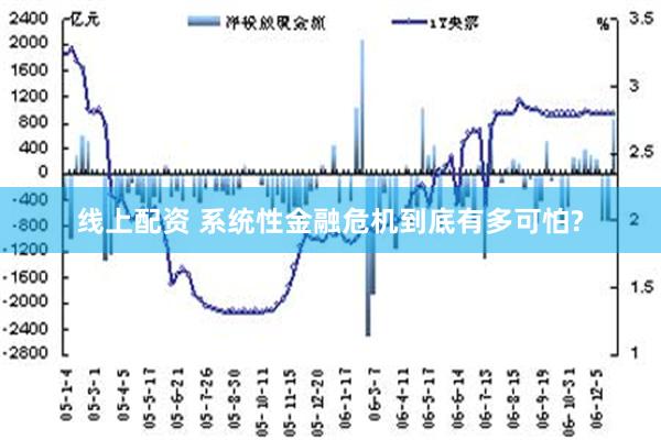 线上配资 系统性金融危机到底有多可怕?