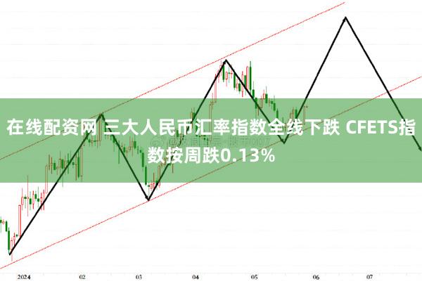 在线配资网 三大人民币汇率指数全线下跌 CFETS指数按周跌0.13%