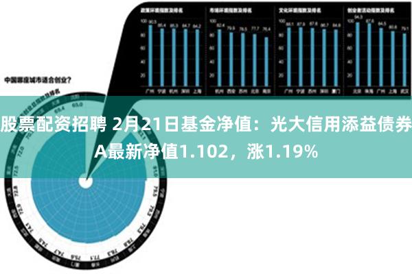 股票配资招聘 2月21日基金净值：光大信用添益债券A最新净值1.102，涨1.19%