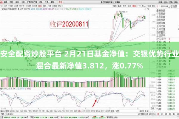 安全配资炒股平台 2月21日基金净值：交银优势行业混合最新净值3.812，涨0.77%